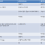 TGV 공정기술 비교