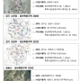 청년, 고령자 맞춤형 전용주택 3,704호 공급