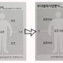 주 2회 PT, 마른 비만에서 표준으로! <PT 회원님 INBODY 체크> 삼산동 헬스장 부평 피티