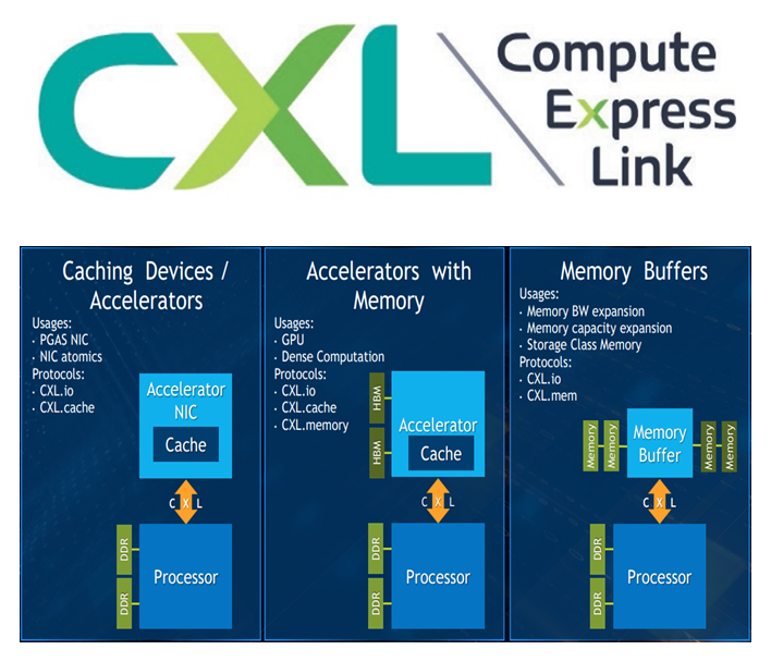 CXL(Compute Express Link): 컴퓨터 속도 혁명의 주역, 쉽게 이해 하기 : 네이버 블로그
