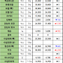 08월 17일 토 배송판매 시세 - 부산반여농산물도매시장 식자재유통업체(야채온on)