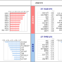 KB주간보도자료 요약(240812): 수도권 vs 비수도권 - (KB부동산시세 통계 보는 법)