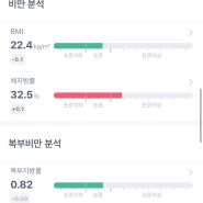 [다이어트 일기] 제로가 정말 제로라고 생각해?