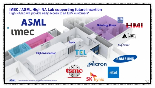 삼성전자 주가 호재 TSMC와 초격차 High-NA EUV 기술 적용 도입 : 네이버 블로그