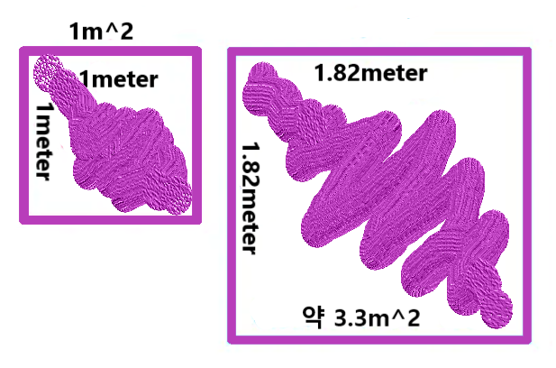 1평,m^2 ? : 네이버 블로그