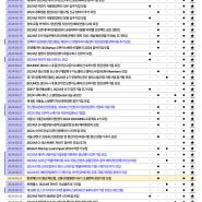 2024년 7월 4주차 창업 및 스타트업 소식 및 일정 정리 (정책지원, 강의교육, 업계동향, 투자유치, 뉴스레터 등 행사모임)