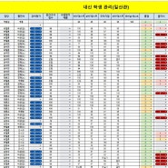 [국풍2000 일산관] 국어 내신 성적 향상 프로그램