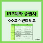 IRP 계좌개설 증권사 운용수수료, 이벤트 비교 추천