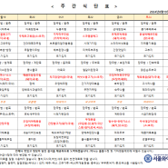 서울와이즈 요양병원 - 주간 식단표(24.08.19~08.25)입니다.