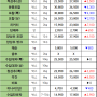 08월 19일 월 배송판매 시세 - 부산반여농산물도매시장 식자재유통업체(야채온on)