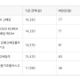 ISA 계좌, 연금저축계좌에 담아두면 좋을 국내주식 월배당 ETF 배당금 순위