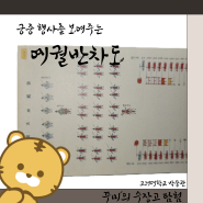 [고려대학교 박물관] 꾸미의 수장고 탐험-<예궐반차도>