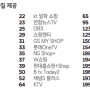 Btv 요금제별 채널 및 이용료 (2024년 8월 기준)