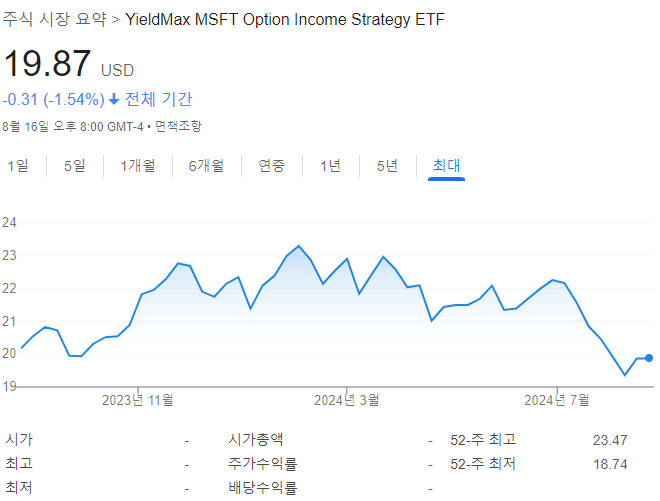 매월 주는 고배당 알고보면 내돈내산 2탄 마이크로소프트(MSFT) 옵션 일드맥스 커버드콜 MSFO ETF 주가 : 네이버 블로그