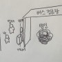 [스페인/바르셀로나] 오물 뒤집어쓰고 소매치기 당한 썰.../소매치기 예방법