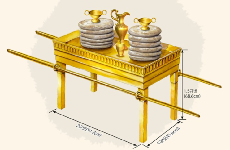 출 25:23-40 / 성막 안의 상(table)과 촛대가 의미하는 것 : 네이버 블로그