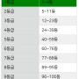 고등학교 내신등급계산기 무료 사용 방법 꿀팁