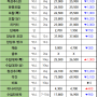 08월 20일 화 배송판매 시세 - 부산반여농산물도매시장 식자재유통업체(야채온on)