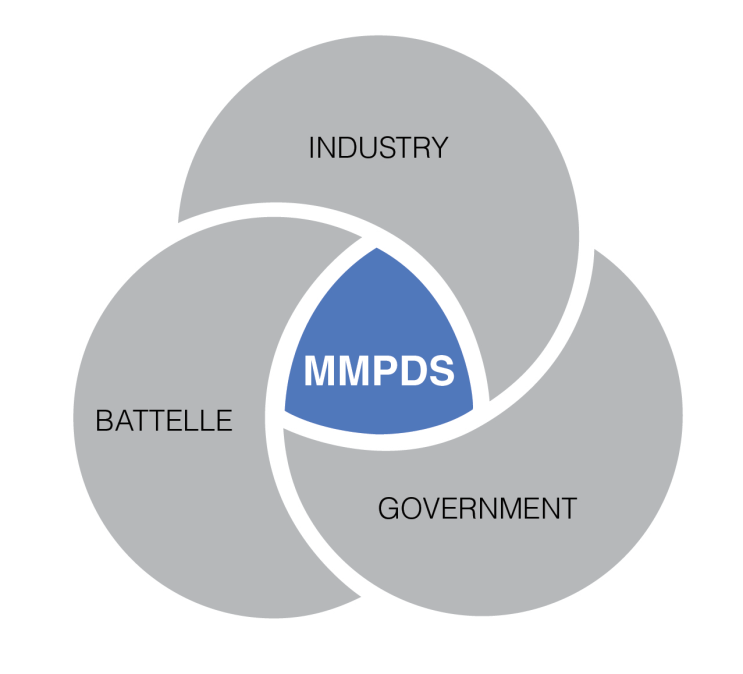금속재료물성개발표준화(MMPDS) - 1.4 기본원리 : 네이버 블로그