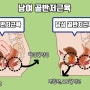 골반저근운동 골반저근육 자극 도대체 어떻게