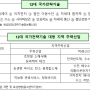 [지식재산] 지식재산 전문인력양성(IP) 중점대학(특허청)