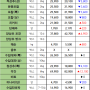 08월 21일 수 배송판매 시세 - 부산반여농산물도매시장 식자재유통업체(야채온on)