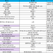 나홀로여행_2024년 6월 베트남 나트랑_여행준비