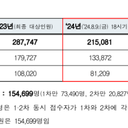 35회 공인중개사 원서접수 결과