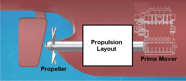 ♠ Propulsion Layout - 추진계통 배치와 조합 : 네이버 블로그