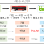 “1시간 내 바꿔 타면”… 26일부터 세종시~청주·공주 ‘환승할인’