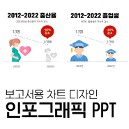 PPT 잘 만드는법ㅣ인포그래픽 파워포인트 보고서용 차트 만드는 방법