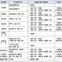 자동차 등록제도 개요 및 자동차 관련 과태료·범칙금