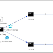 Microsoft SQL 관련 랜섬웨어 이슈 급증