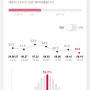 다이트한의원 내돈내산 /최저지방률 달성 ..? 8kg감량 지인할인 가능