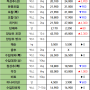 08월 22일 목 배송판매 시세 - 부산반여농산물도매시장 식자재유통업체(야채온on)