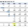 유한양행이 FDA 승인에도 매맞는(?) 이유