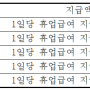 고령자의 휴업급여 지급기준