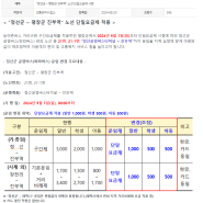 [Local][UX] 버스요금이 저렴해져도 타기편하게 알려주세요, 정선버스, 태백버스, 진부버스 일부구간 단일요금제 적용(2024.09) 정선군교통카드