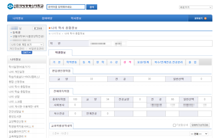 영양사 현장실습 준비하기 (feat.끝없는 전화) : 네이버 블로그