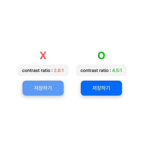 버튼 배경색과 글씨색의 Contrast Ratio에 대해 알고계셨나요? : 네이버 블로그