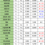 08월 23일 금 배송판매 시세 - 부산반여농산물도매시장 식자재유통업체(야채온on)