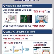 건설업 산업안전보건관리비 평균 19% 인상