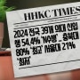 2024 전국 39개 의대 신입생 54.4% ‘N수생’.. 충북대 80% ‘최고’ 서울대 21% ‘최저’