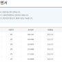 공인회계사(CPA) 유예 탈락 및 최종 합격 수기