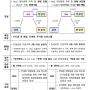 HUG 든든전세주택, 2년간 1.6만호 공급