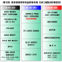 제10회 정관생태하천학습문화축제 일정 [예정안]