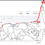 유튜브 쇼츠 하는사람들은 안보면 "손해"