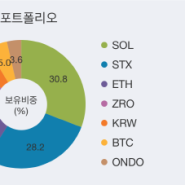 비트코인 시세 및 가격 전망 / 오르는 이유 / 관련주 포트폴리오