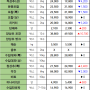 08월 24일 토 배송판매 시세 - 부산반여농산물도매시장 식자재유통업체(야채온on)