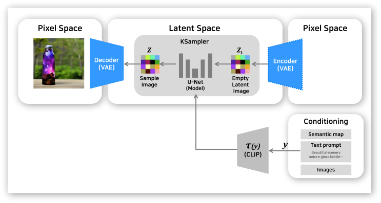 논문 리뷰 | High-Resolution Image Synthesis with Latent Diffusion Models ...